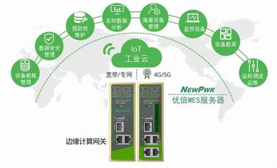 數字化轉型已是生存題，如何搭建信息化到智能工廠的橋梁