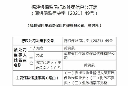 華海灃泰保險代理福建分公司受重罰 虛列費用、法人撤職與新業(yè)務暫停