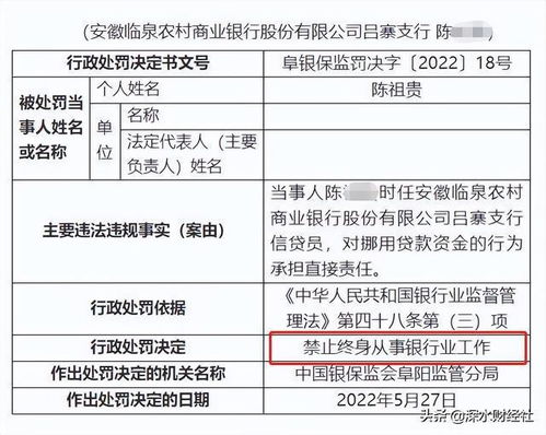信貸業(yè)務觸紅線，臨泉農(nóng)商行遭重罰，信貸員終身禁業(yè)警示行業(yè)