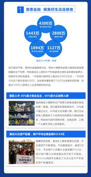 PPmoney發(fā)布一季度企業(yè)社會責任報告 以金融科技詮釋責任之心，持續(xù)深耕普惠金融服務